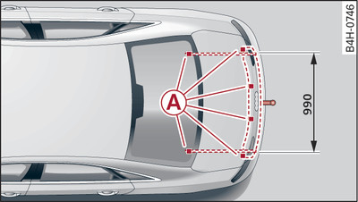 Positions of securing points (from above)